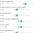 Vue Ads Pagination Component