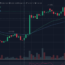 Candlestick Chart Library – TradingVue.js