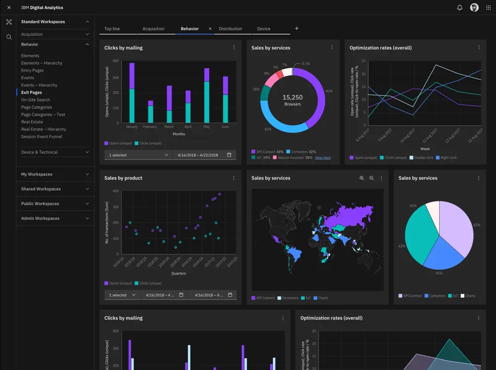 carbon-charts